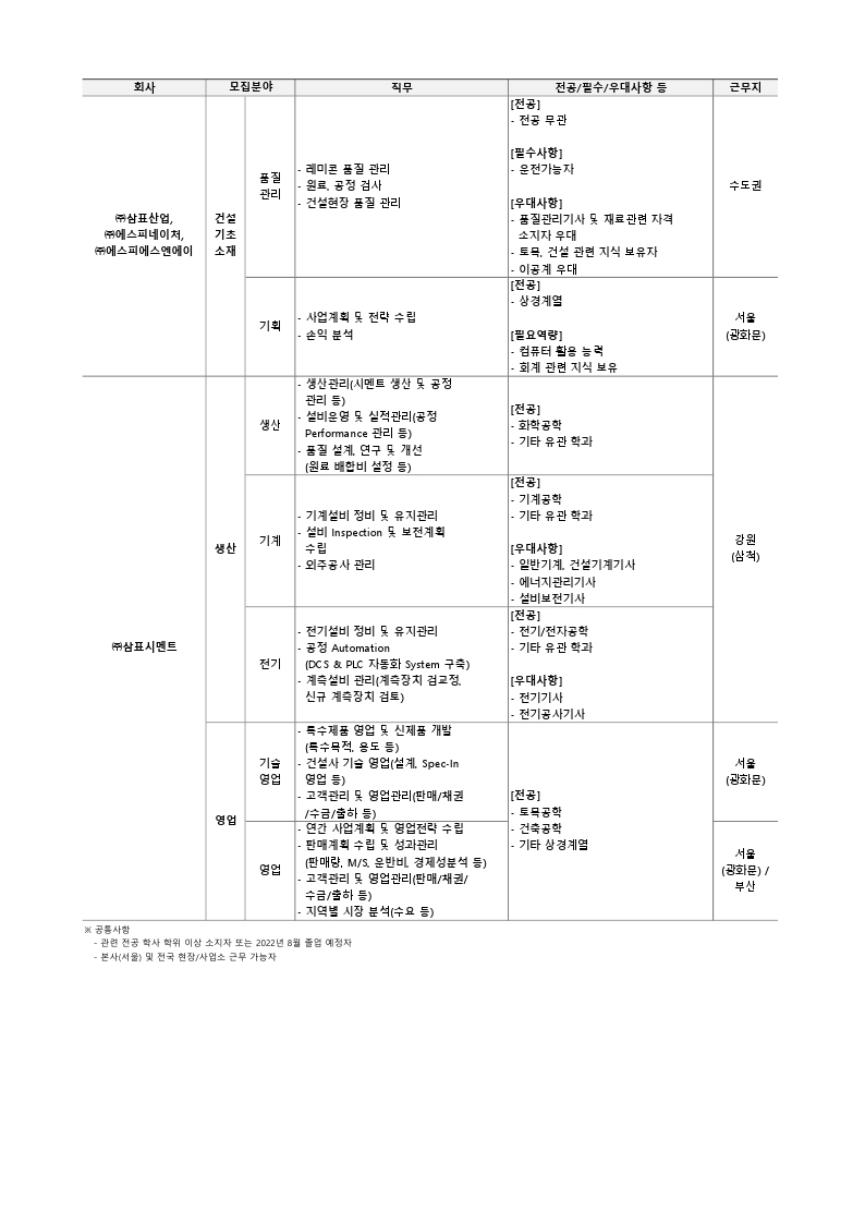 첨부2. 2022년 삼표그룹 대졸공채 모집공고.pdf_page_2.jpg