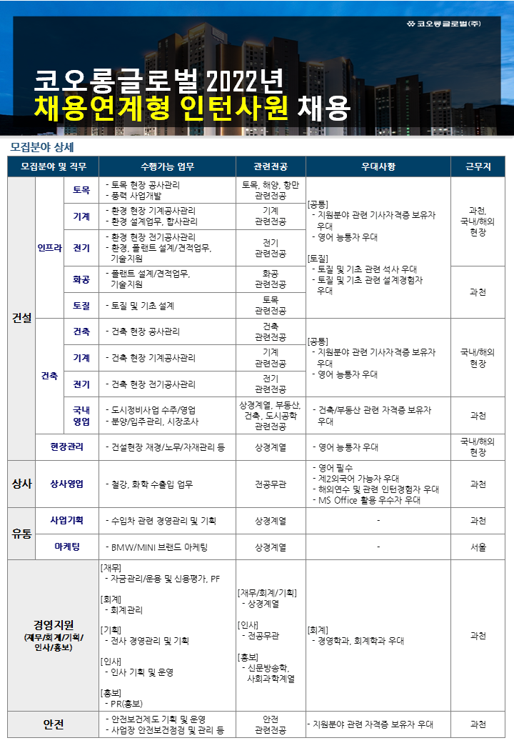 코오롱글로벌 2022년 채용연계형 인턴 채용공고문1.png