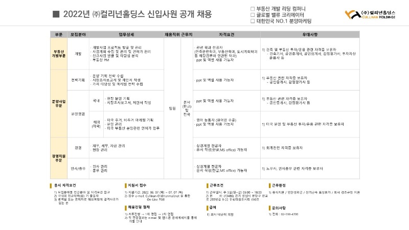 컬리넌홀딩스 신입사원 모집공고_1.jpg