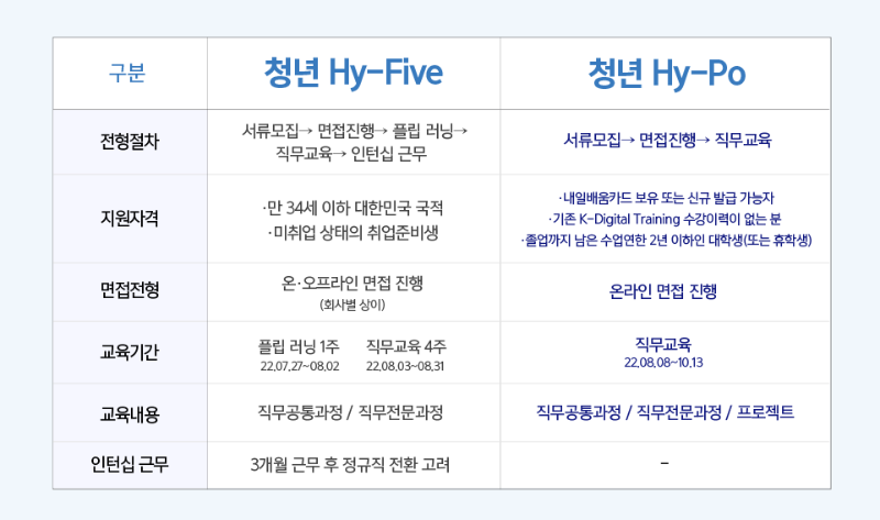 블로그_청하&청포 비교.png