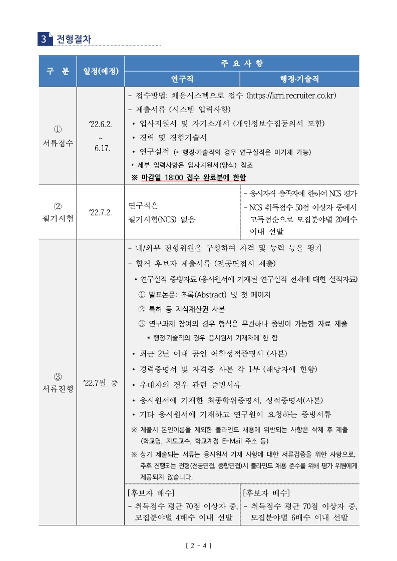 붙임1_철도연_공개채용공고문_4.jpg