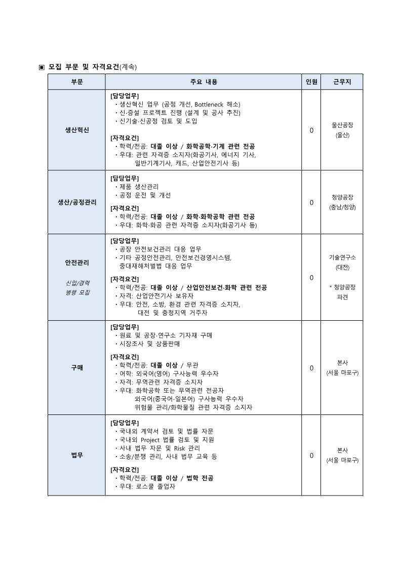 [애경케미칼] 대외공문_채용공고 홍보 의뢰의 건 (2)_3.jpg