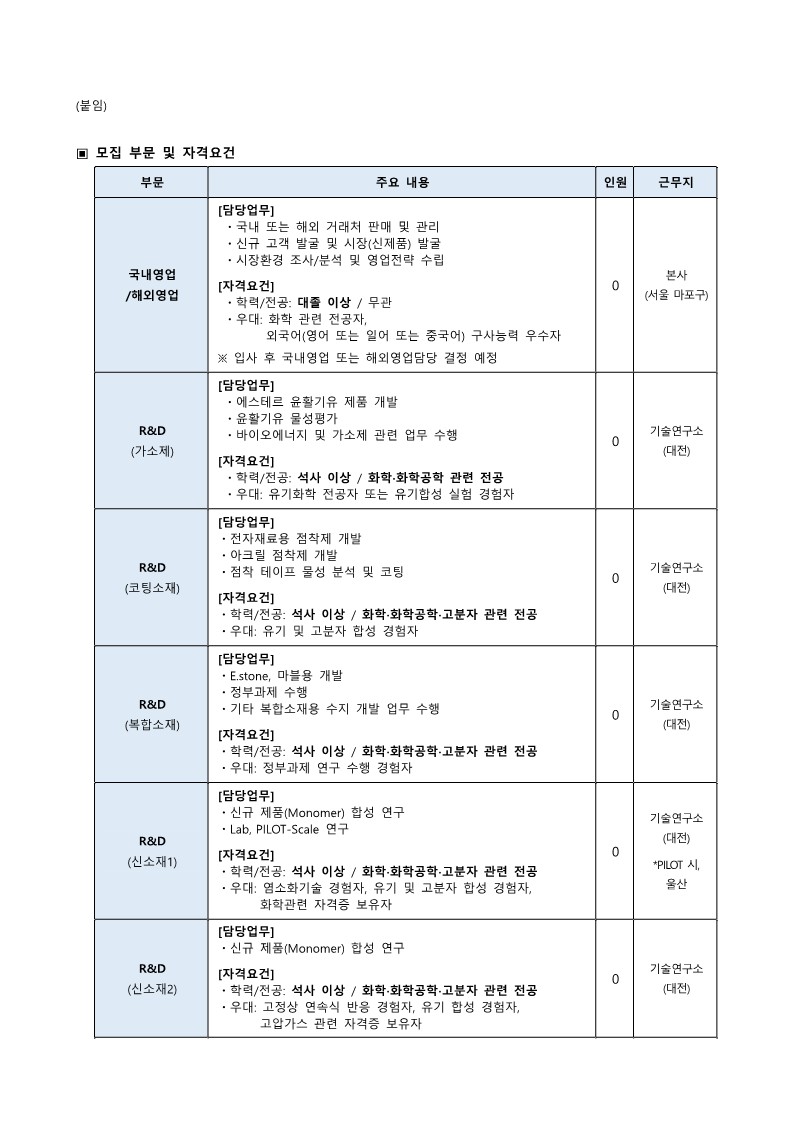 [애경케미칼] 대외공문_채용공고 홍보 의뢰의 건 (2)_2.jpg