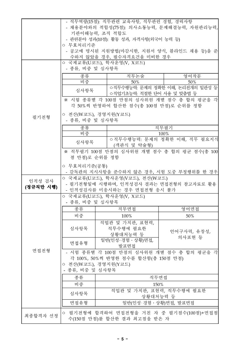붙임1. 2022년 3분기 한국문학번역원 공개채용(정규직 3인_기간제 2인_청년인턴 2인) 공고문_5.jpg