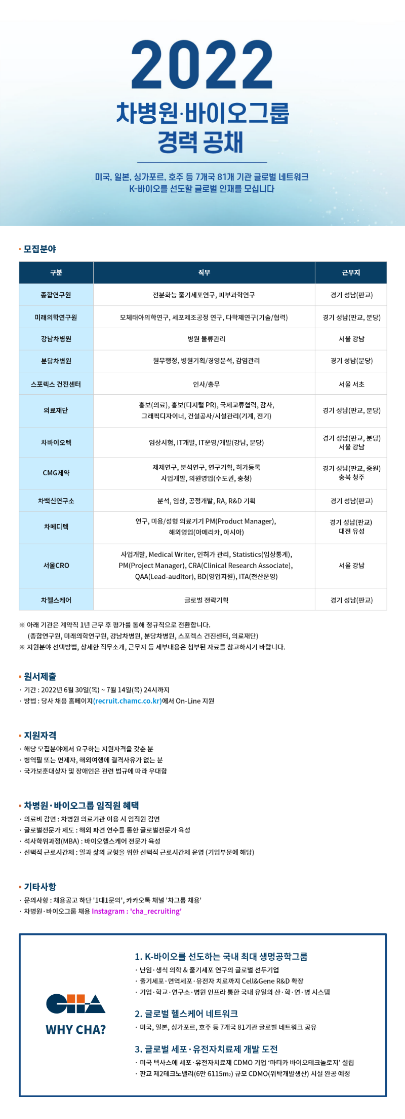 2022 차병원·바이오그룹 채용공고.png