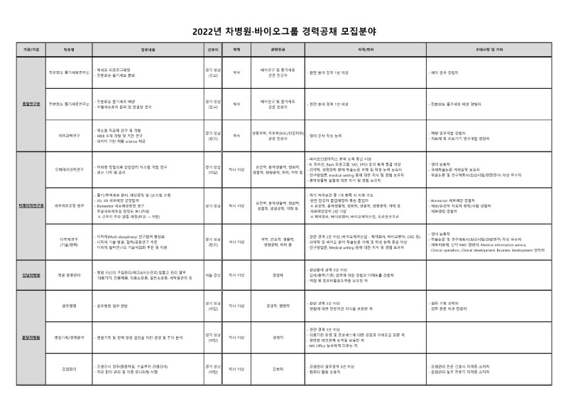 2022 차병원·바이오그룹 모집분야(세부)_1.jpg
