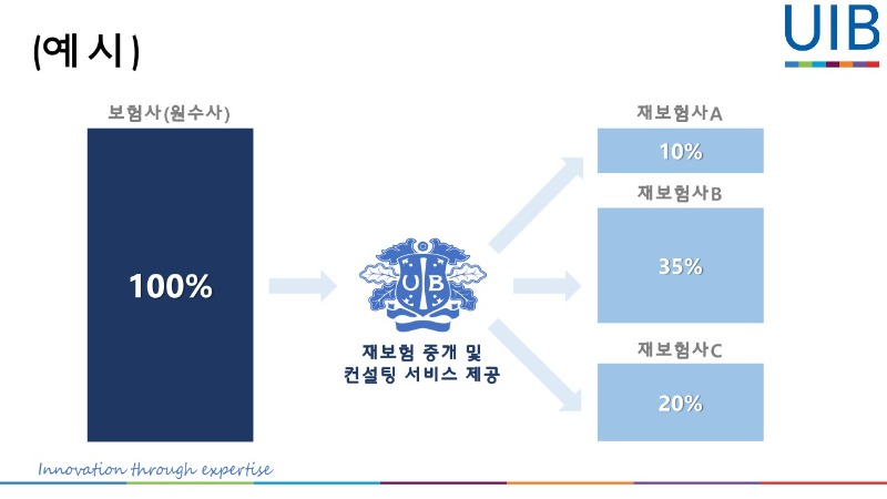 2022 UIB KOREA 외국계회사_4.jpg