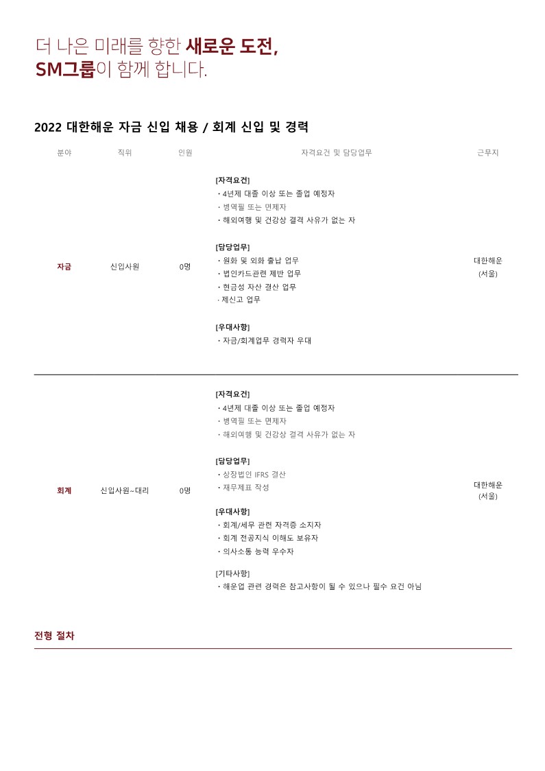1. 대한해운 2022년 재무부문 채용 공고_1.jpg