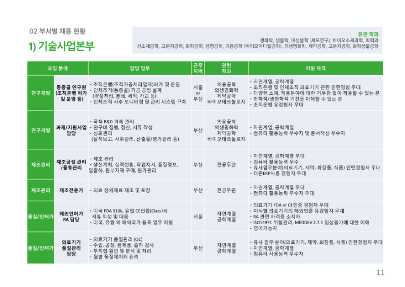 (주)메드파크 기술사업본부 HR 직무분야 Job Description_1.png