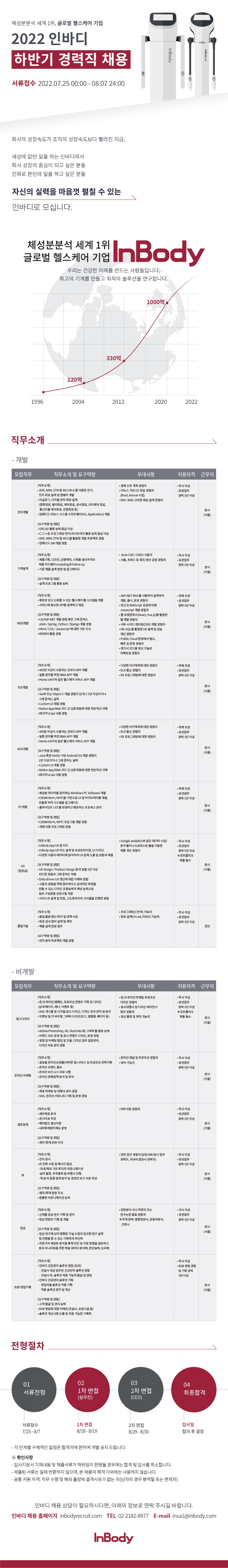 [인바디] 2022 InBody 하반기 경력직 채용 포스터.jpg