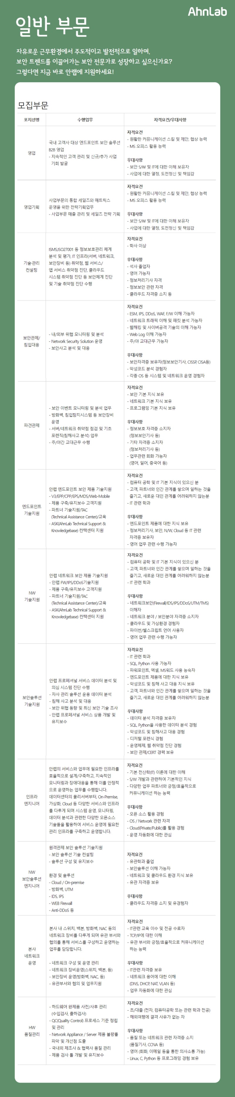 [안랩]2022 하반기 대규모 신입Junior 채용_일반.jpg