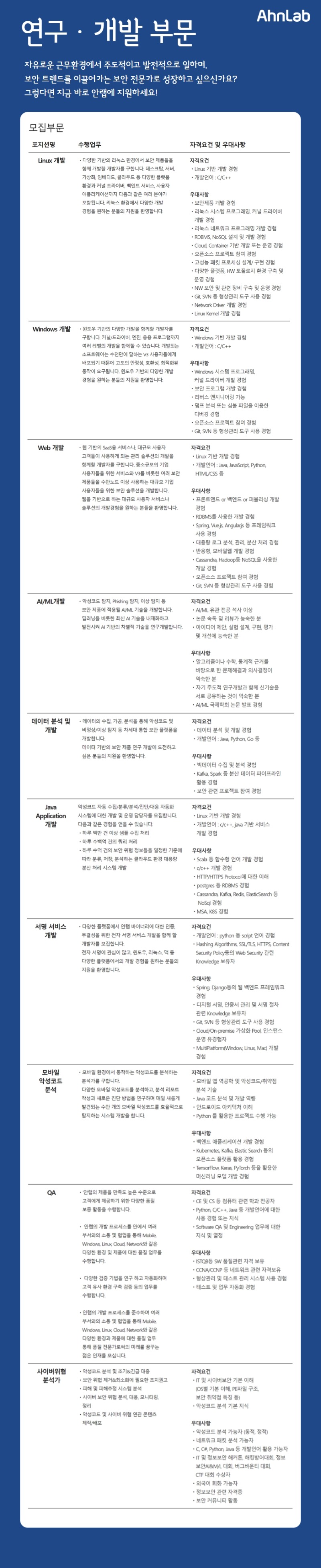 [안랩]2022 하반기 대규모 신입Junior 채용_연구개발.jpg