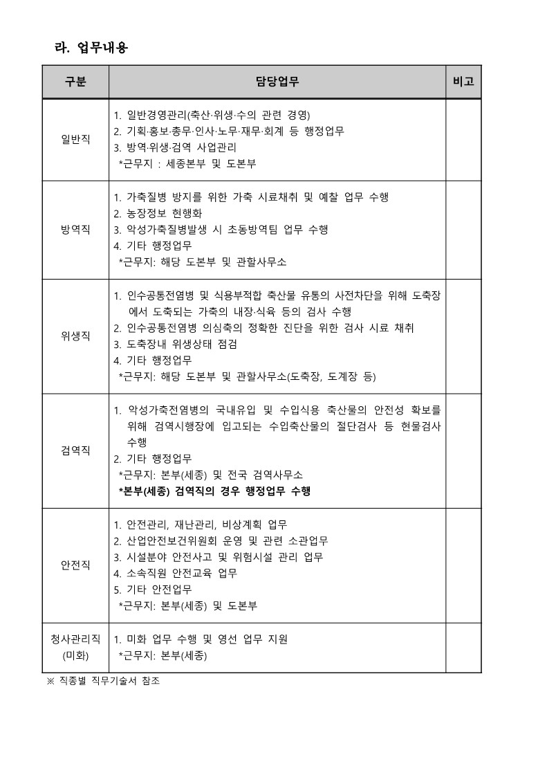 2022년 제2차 정규직 채용 공고(알림) 1부_4.jpg