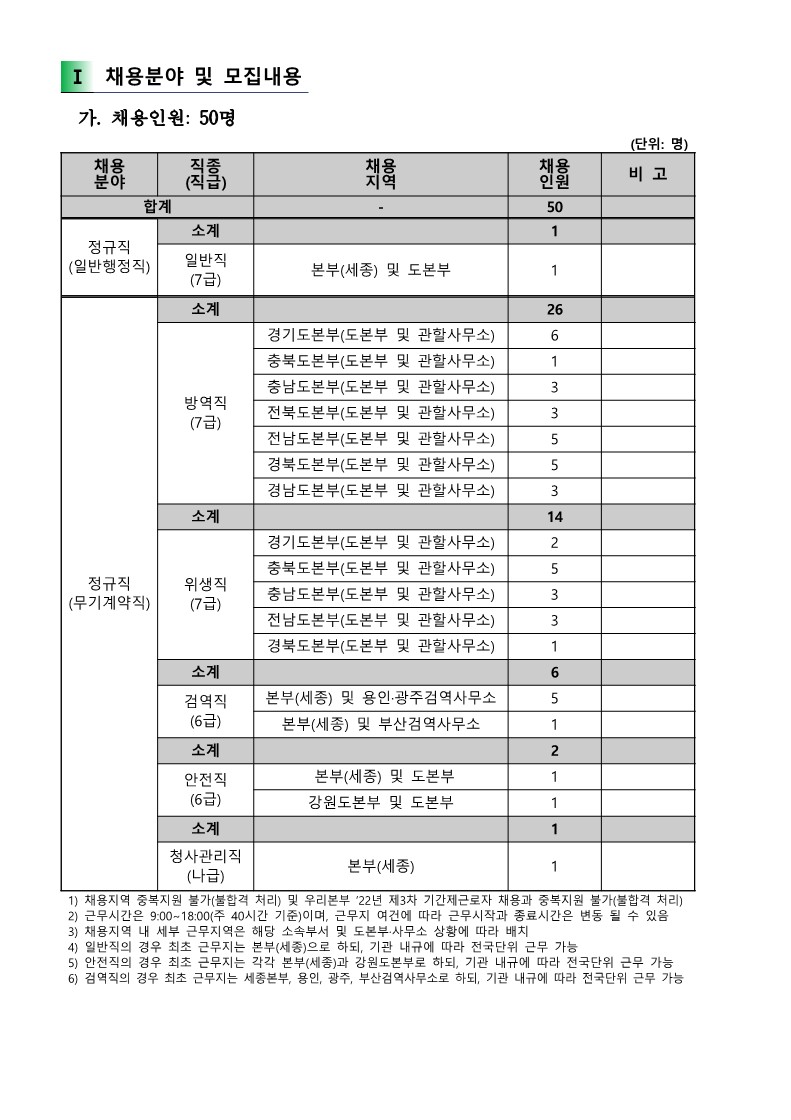 2022년 제2차 정규직 채용 공고(알림) 1부_2.jpg