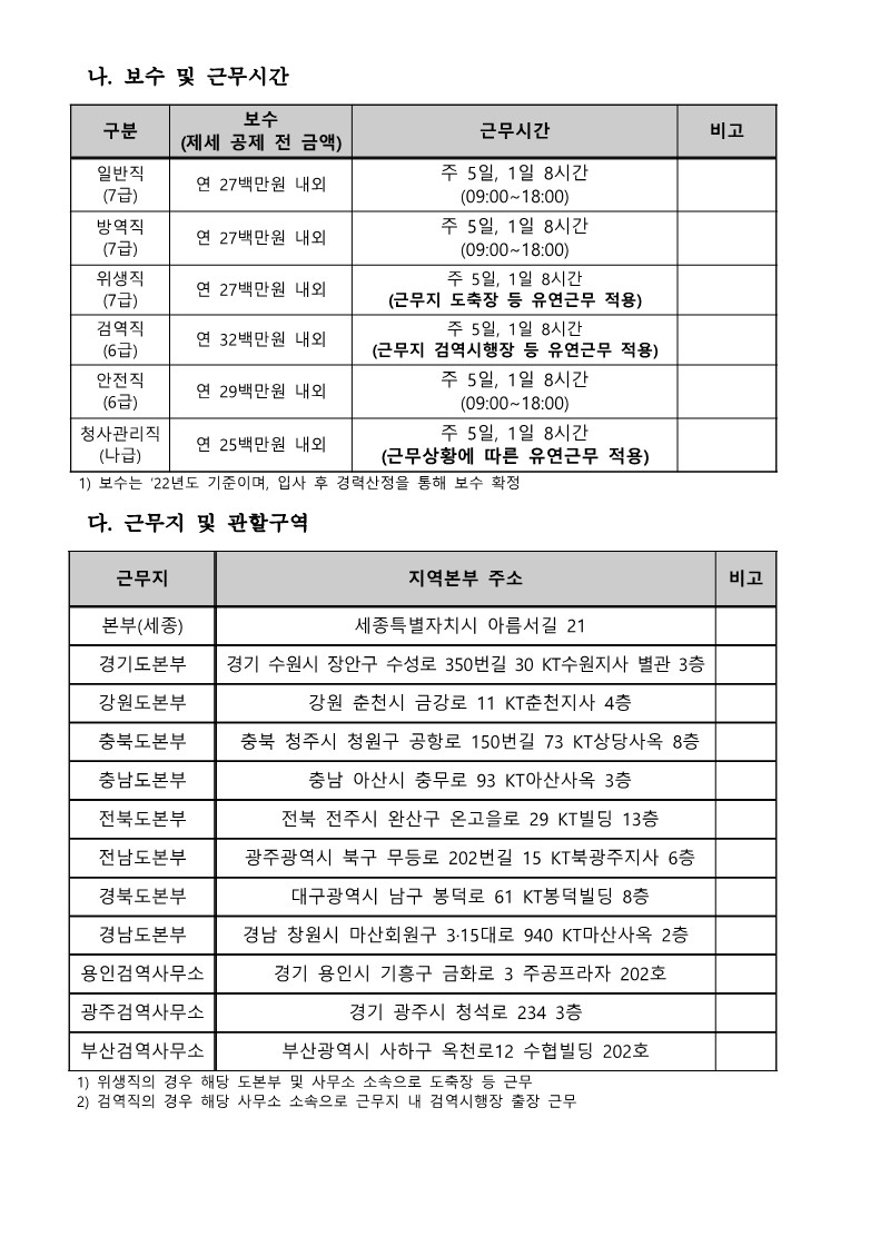 2022년 제2차 정규직 채용 공고(알림) 1부_3.jpg