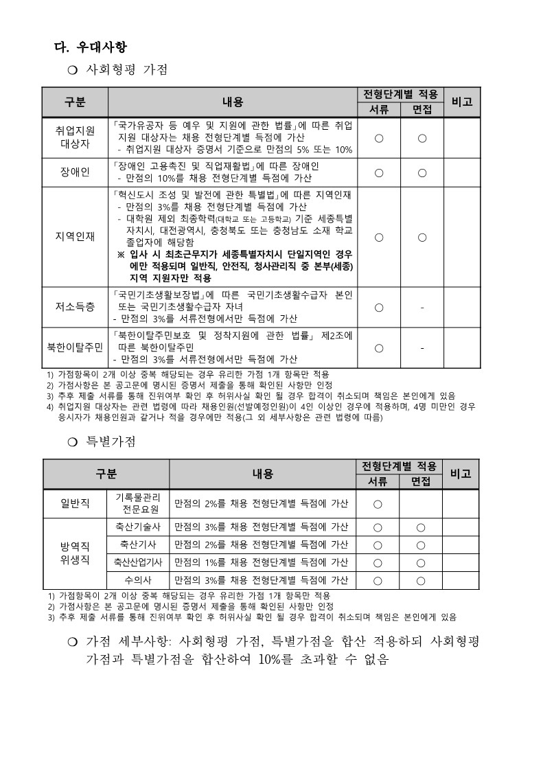 2022년 제2차 정규직 채용 공고(알림) 1부_7.jpg