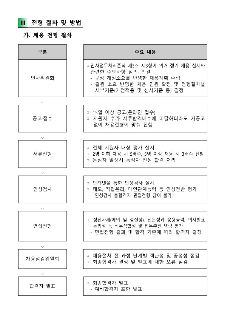 2022년 제2차 정규직 채용 공고(알림) 1부_8.jpg