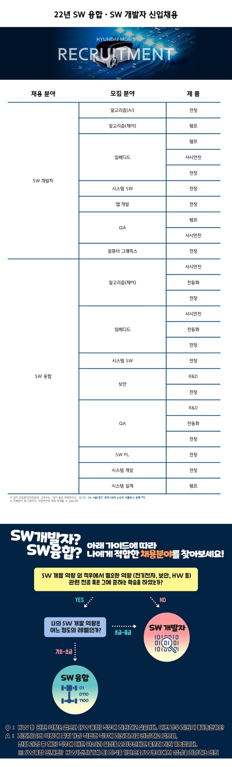 채용포스터_모비스.jpg