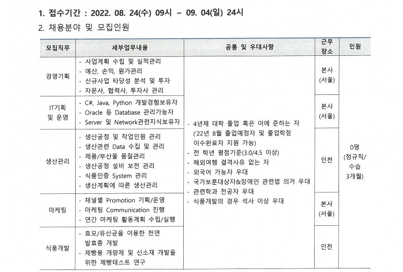 [대한제분] 대졸신입사원 모집에 따른 협조 요청_홍익대학교_1.jpg