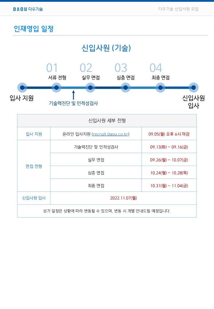 채용 공고_2022년_하반기_공채_요약_8.jpg
