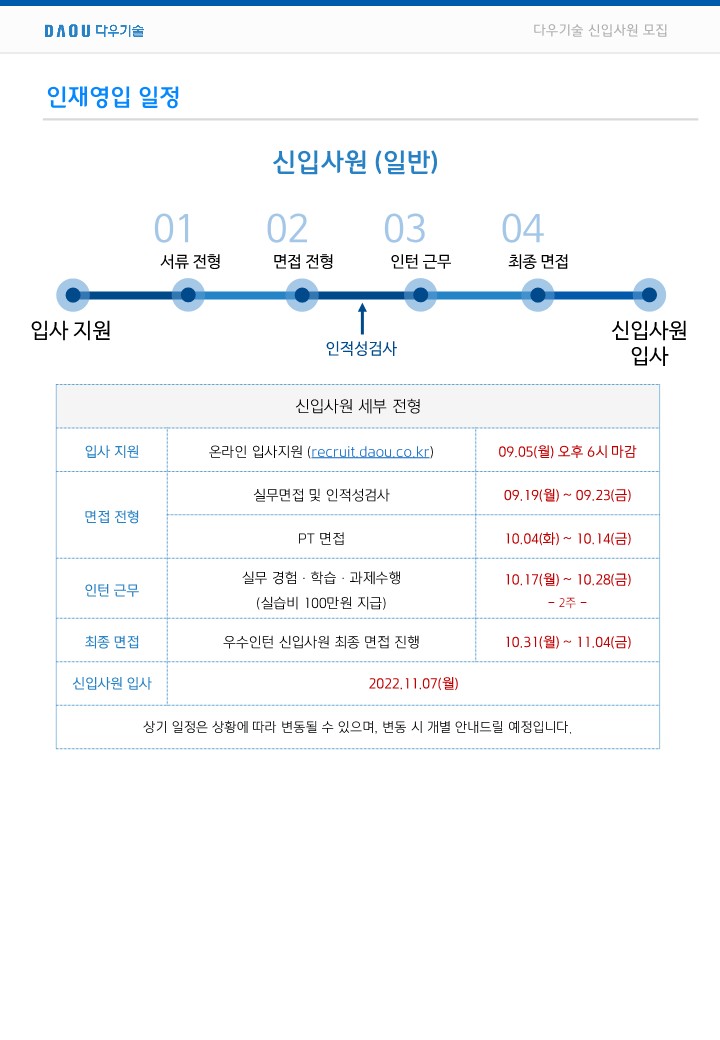 채용 공고_2022년_하반기_공채_요약_9.jpg