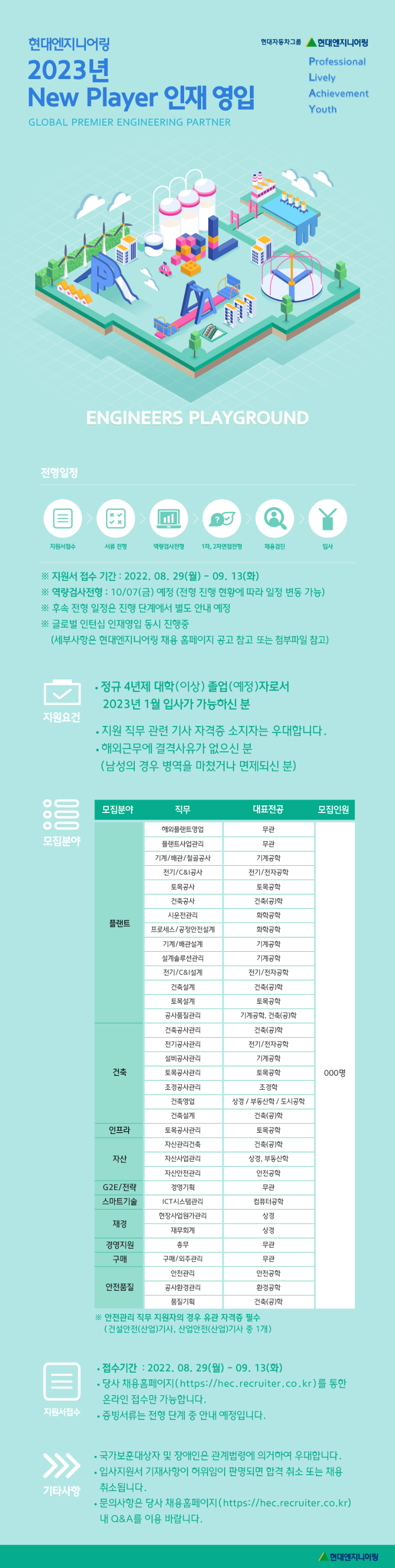 [현대엔지니어링] 2023년 New Player 공개 영입(신입공채 글로벌 인턴십) 채용 이미지.png