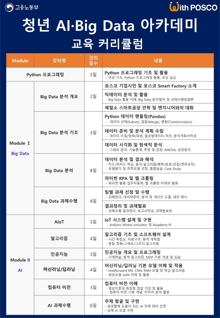 220830_포스코 청년 AI-Big Data 아카데미 20기(22년-4차) 교육생 모집 안내 포스터(외부발송)_2.jpg