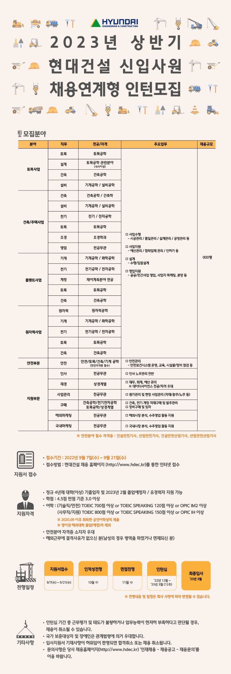 채용공고_2023년 상반기 현대건설 신입사원 채용연계형 인턴모집.jpg