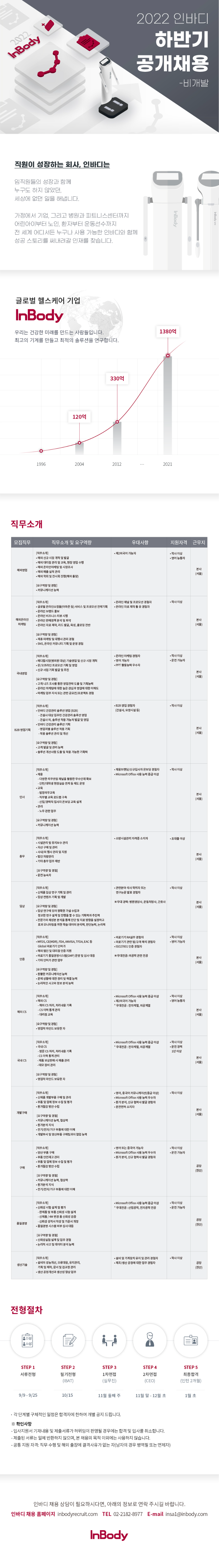 [인바디] 2022년도 하반기 대규모 채용 공고 이미지 (비개발).png