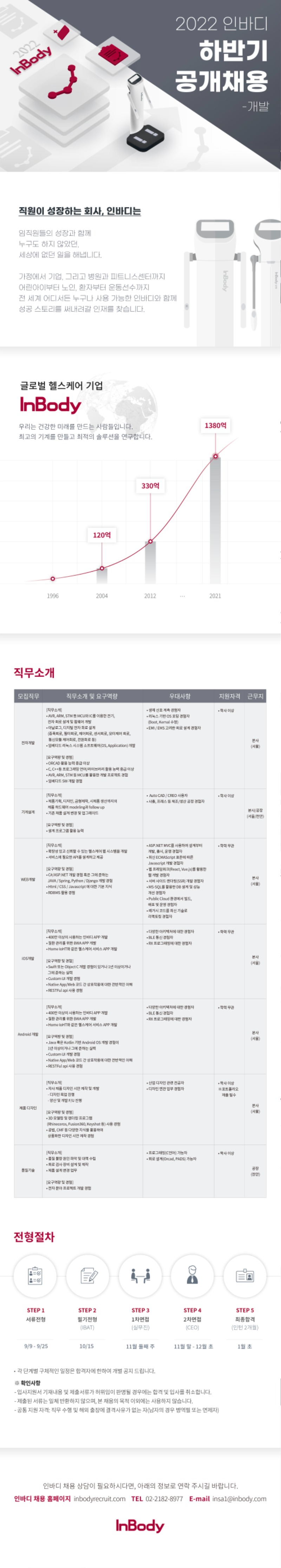 [인바디] 2022년도 하반기 대규모 채용 공고 이미지 (개발).jpg