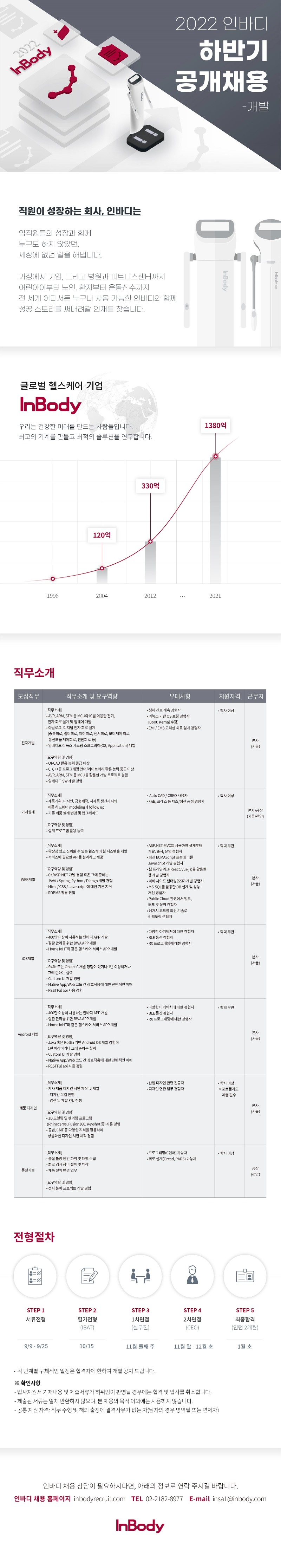 인바디 2022년도 하반기 대규모 채용 공고 이미지 (개발).jpg