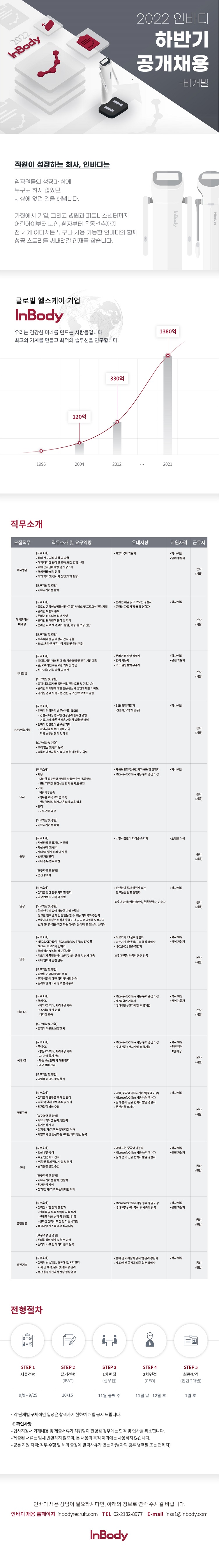 인바디 2022년도 하반기 대규모 채용 공고 이미지 (비개발).png