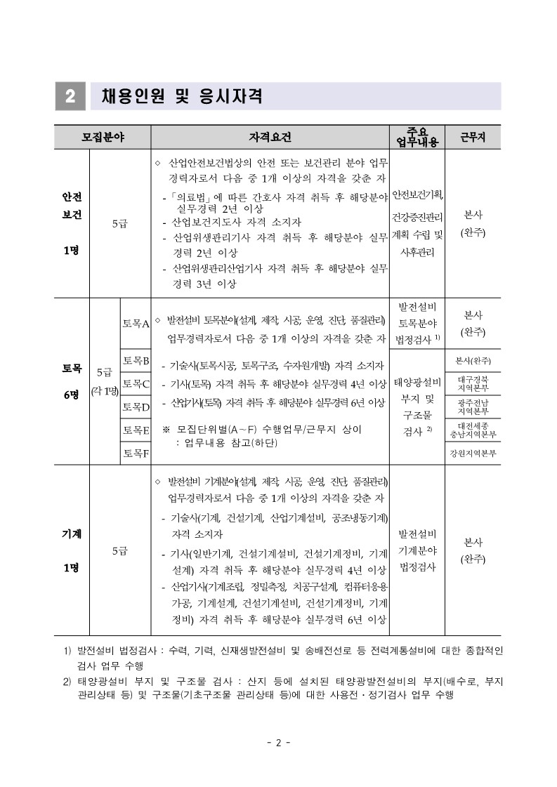 [붙임1] 2022년 하반기 경력직 공개채용 채용공고문_2.jpg