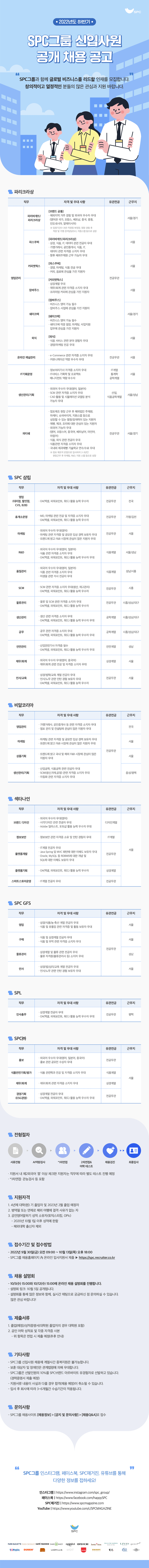 2022년도 하반기 SPC그룹 신입사원 공개 채용 공고문_web ver..gif