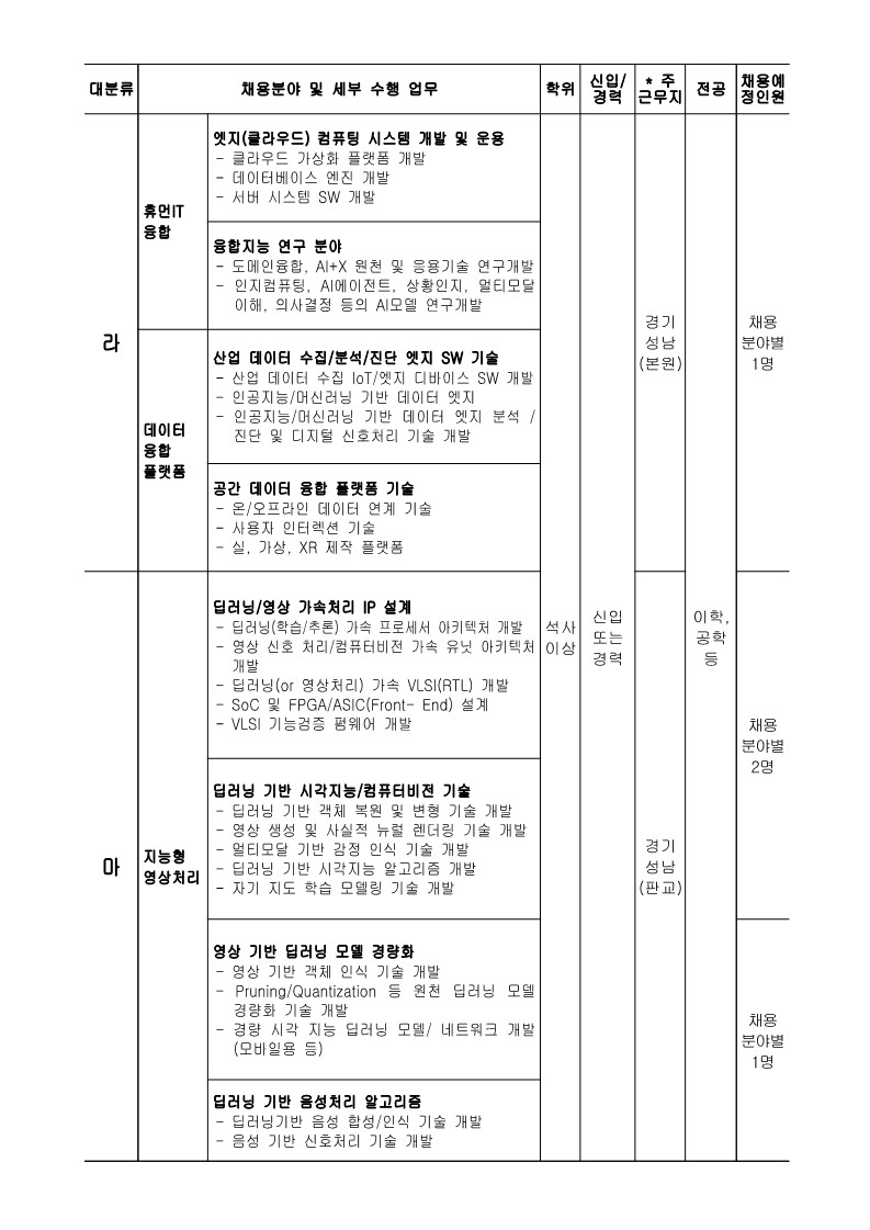 2022년 하반기 정규직 공개채용 공고_2.jpg