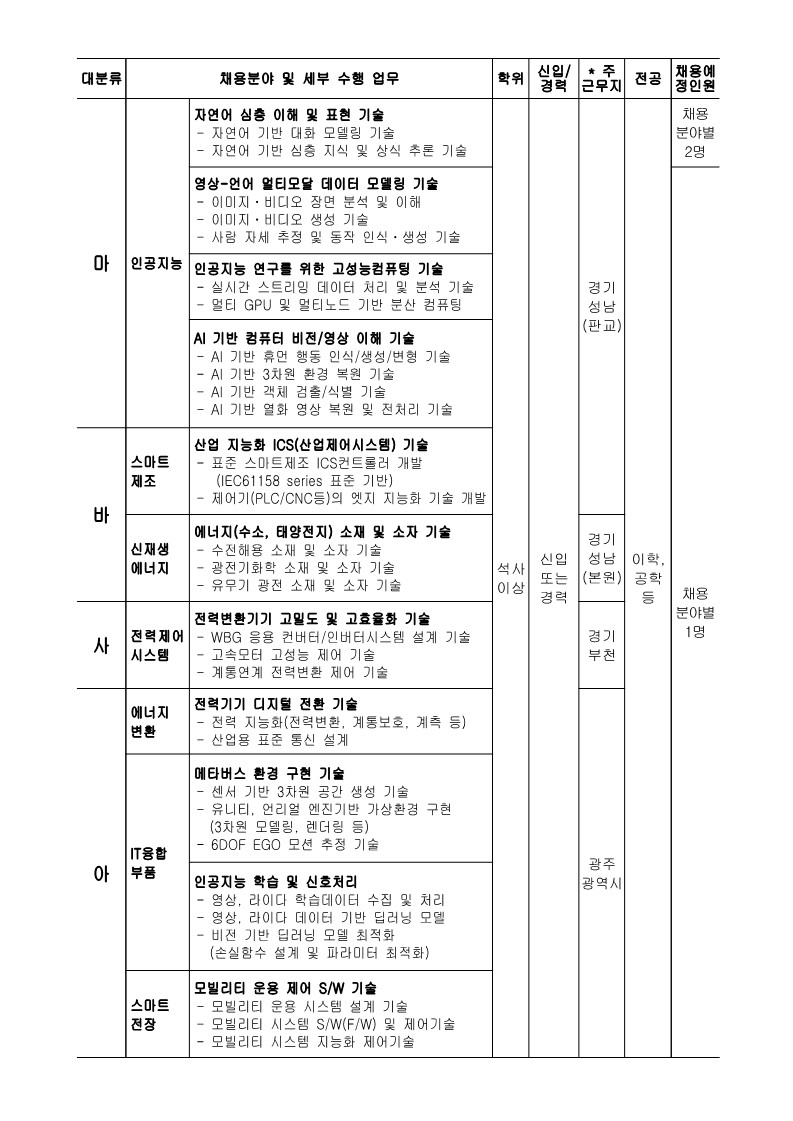 2022년 하반기 정규직 공개채용 공고_3.jpg