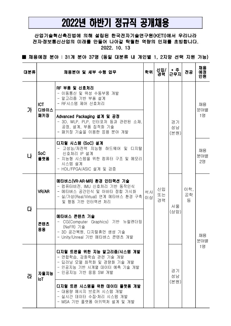 2022년 하반기 정규직 공개채용 공고_1.jpg