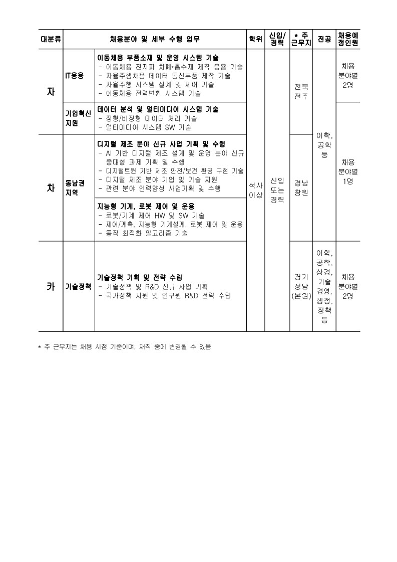 2022년 하반기 정규직 공개채용 공고_4.jpg