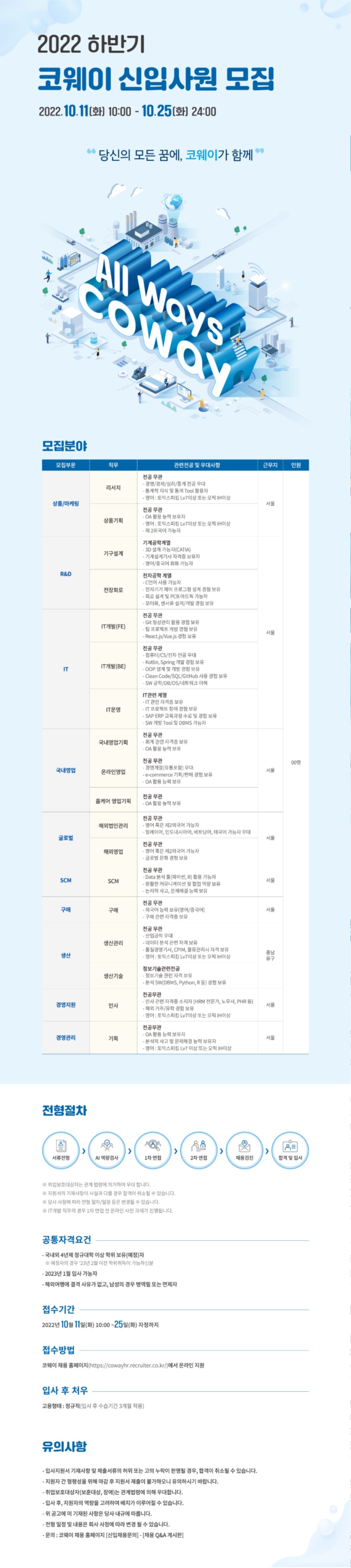 코웨이 2022 신입사원 모집.jpg