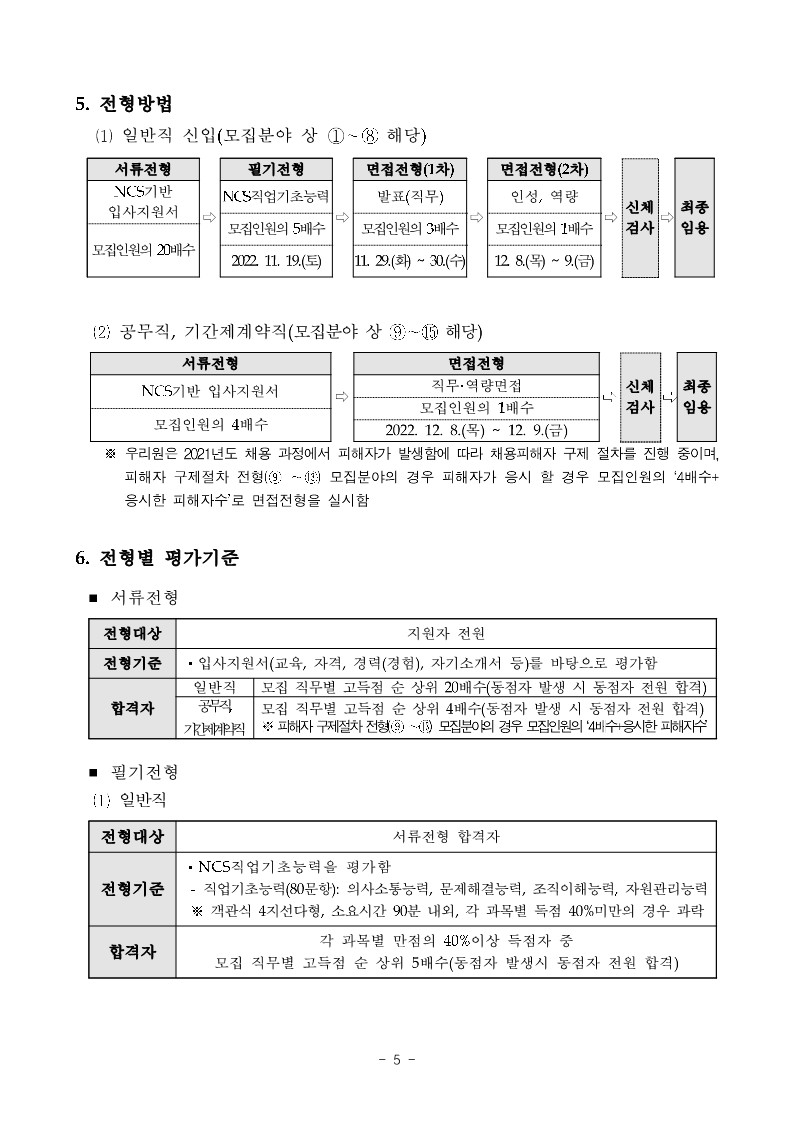 2022년도 제5회 공개채용 공고문 (1)_5.jpg
