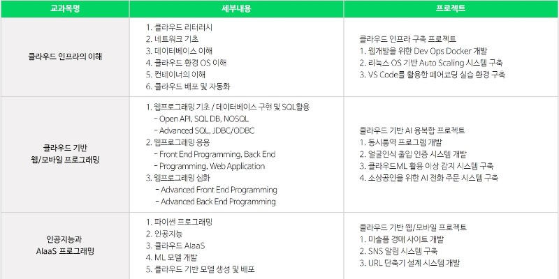 네이버 클라우드 커리큘럼.jpg