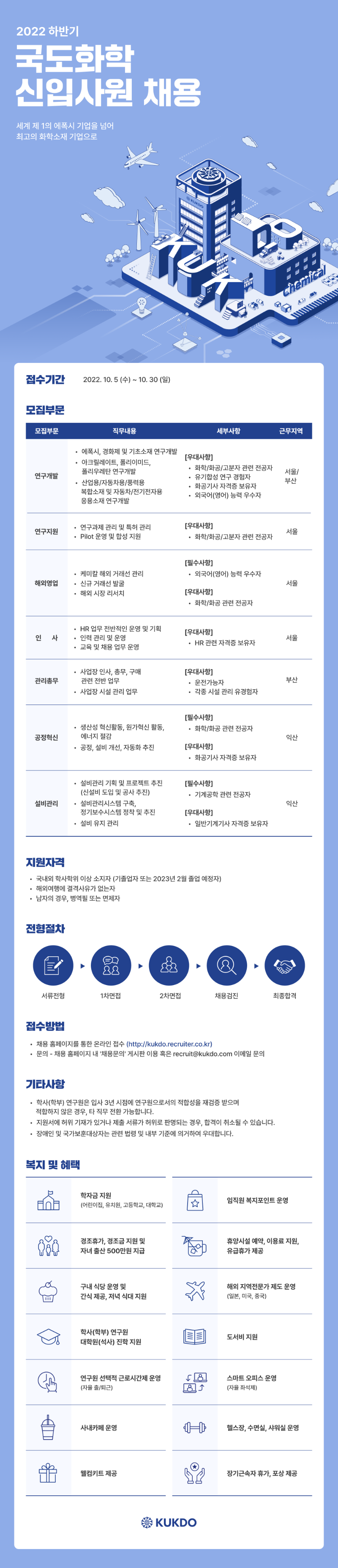 [국도화학] 채용공고 이미지.png