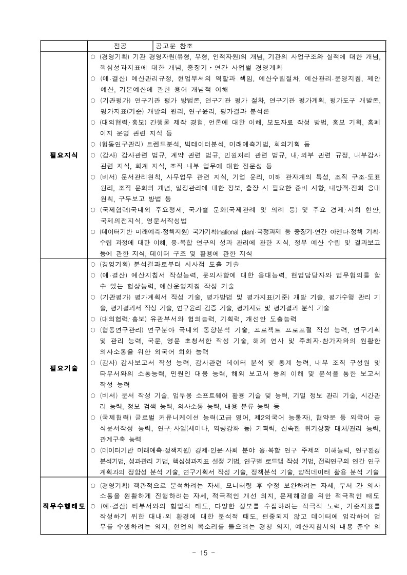 제8차 직원 채용 공고 및 붙임_15.jpg