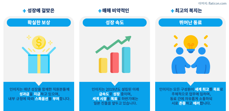 지금 인이지에 지원해야 하는 이유.png