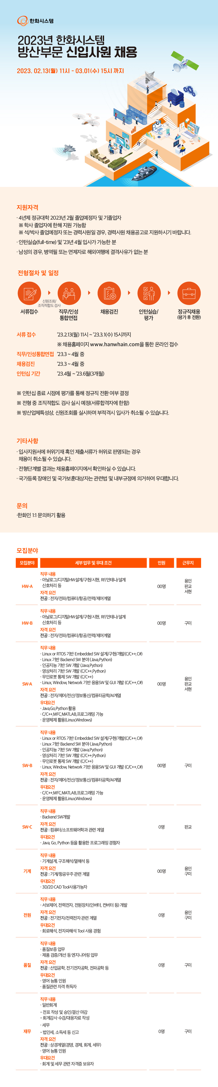 (수정안) 2023 한화시스템 방산부문 채용 공고문.jpg