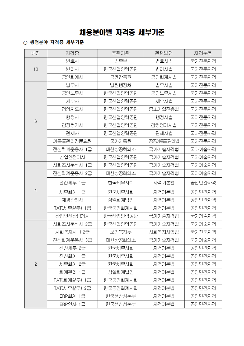 2023년 제2차 계약직 직원 채용 공고문 및 직무기술서_국외실사팀 이미지003.png