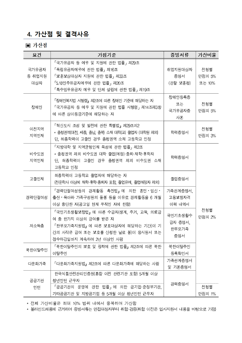 2023년 제2차 계약직 직원 채용 공고문 및 직무기술서_국외실사팀 이미지005.png