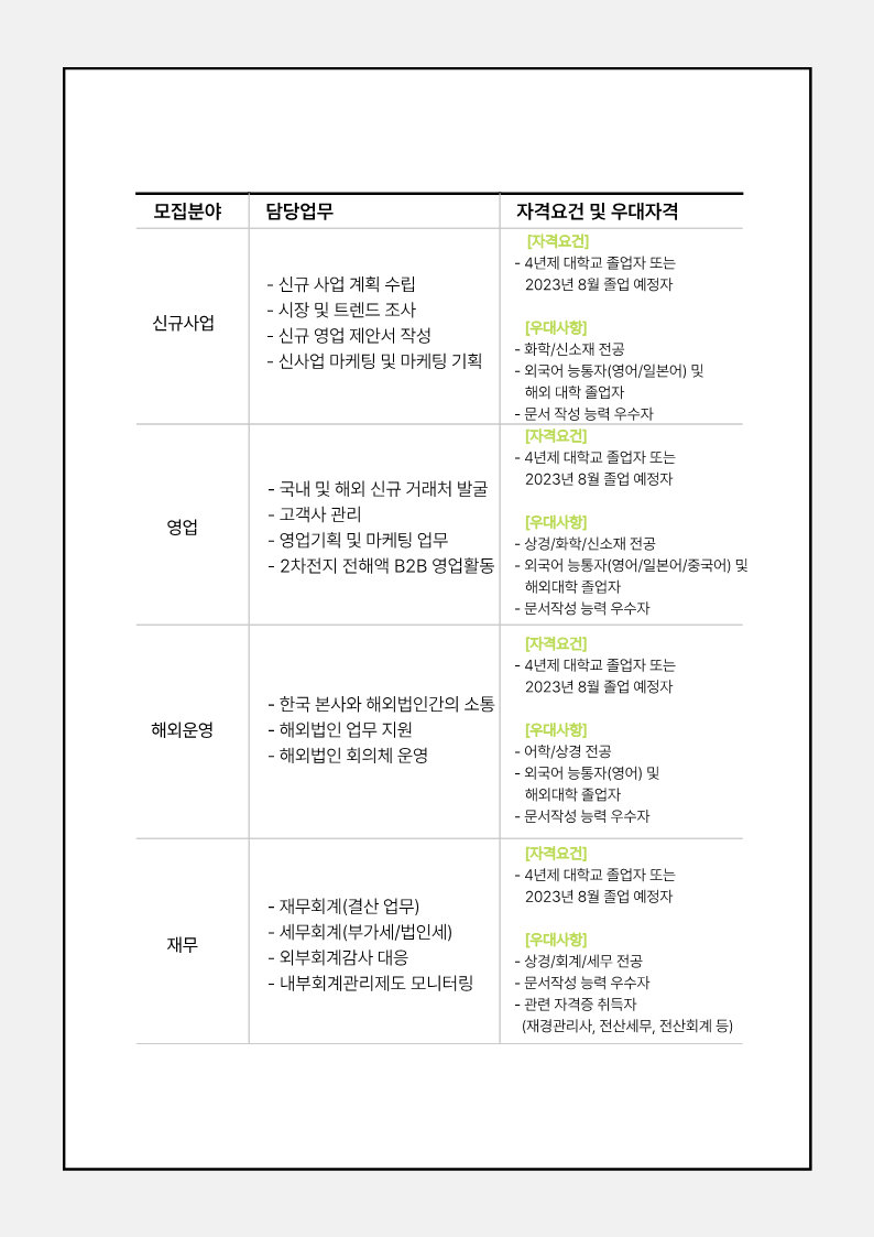 엔켐 2023년 2차 대졸 신입 채용공고_4.png