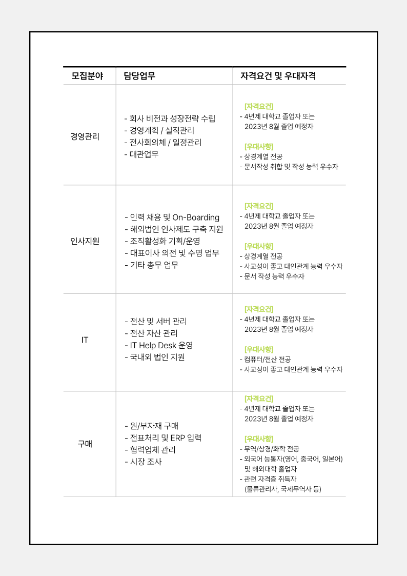 엔켐 2023년 2차 대졸 신입 채용공고_6.png
