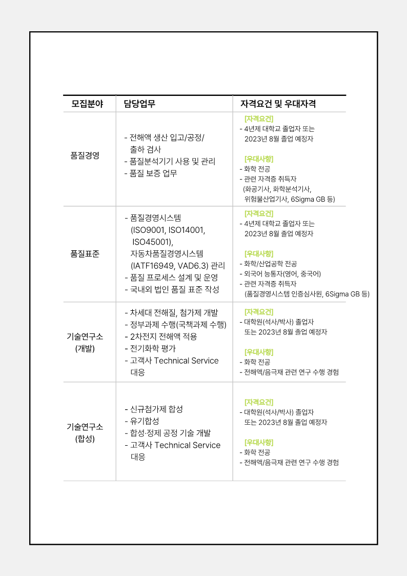 엔켐 2023년 2차 대졸 신입 채용공고_5.png